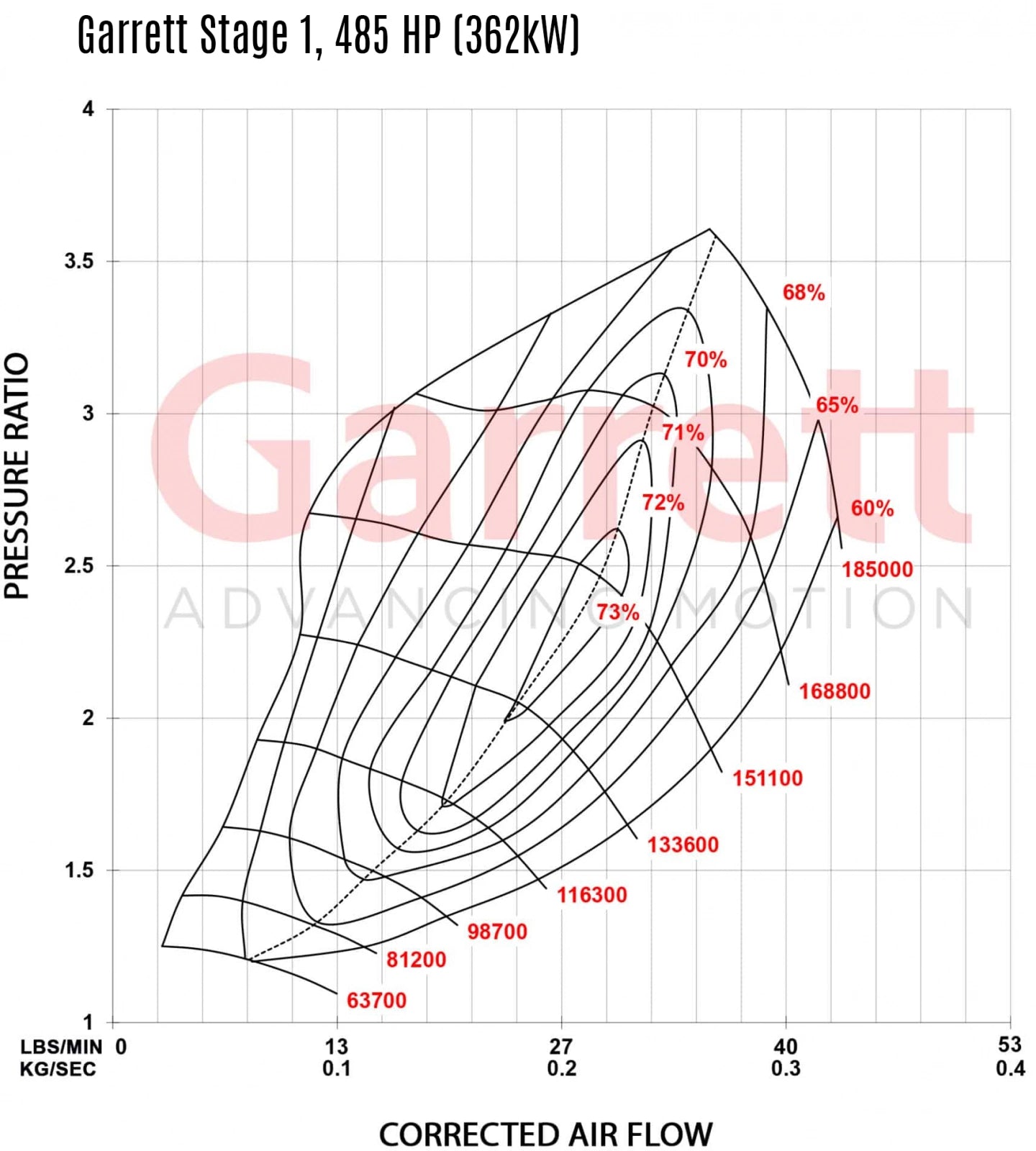Garrett PowerMax VAQ MQB 2.0 TSI EA888 Stage 1 Turbo (485hp)