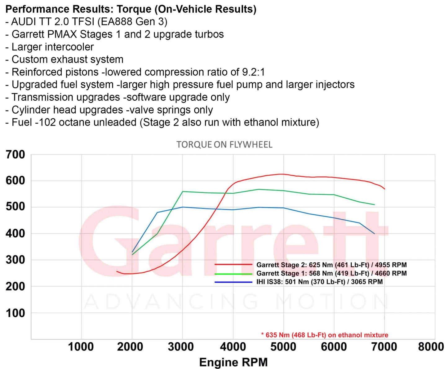 Garrett PowerMax VAQ MQB 2.0 TSI EA888 Stage 2 Turbo (600hp)