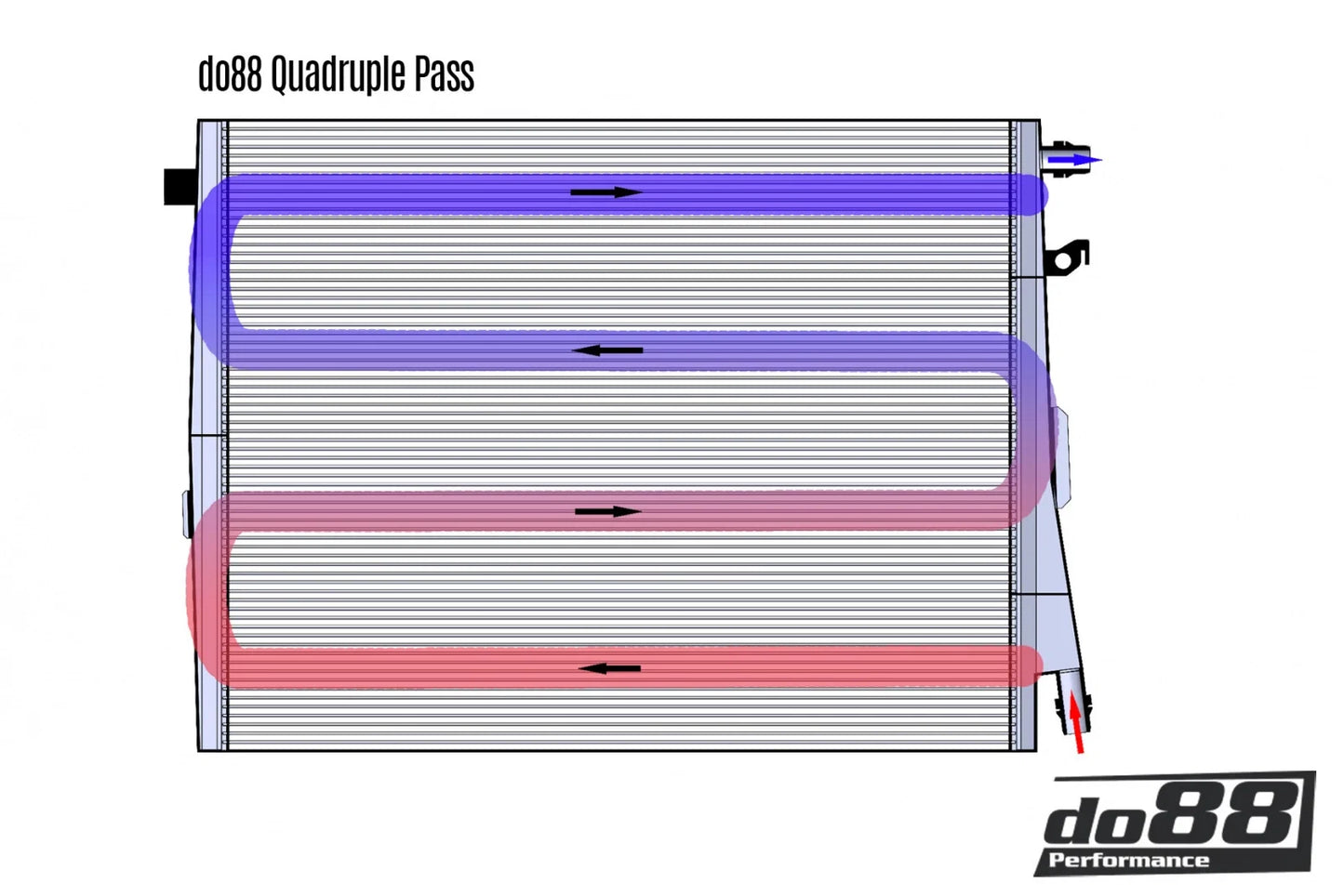 do88 BMW S58 M2/M3/M4 (G80/G81/G82/G83/G87) Front Mount Radiator