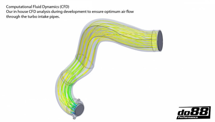 do88 Porsche 911 Turbo (997.2) Inlet Hoses for Turbo