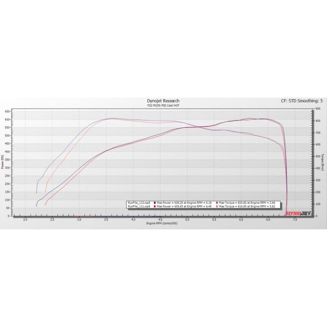 Pure Turbos BMW N55 Cast PURE 750 Turbo