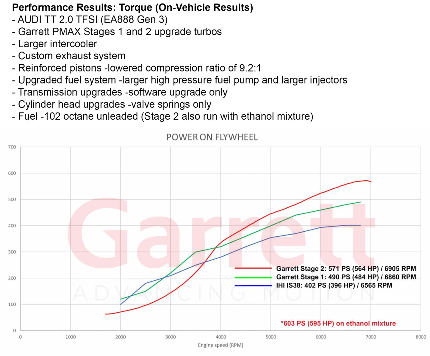 Garrett PowerMax VAQ MQB 2.0 TSI EA888 Stage 2 Turbo (600hp)