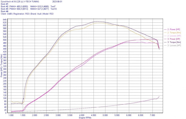 do88 Audi RS3 (8V/8Y) / TT RS (8S) BeastFlow Closed Intake System