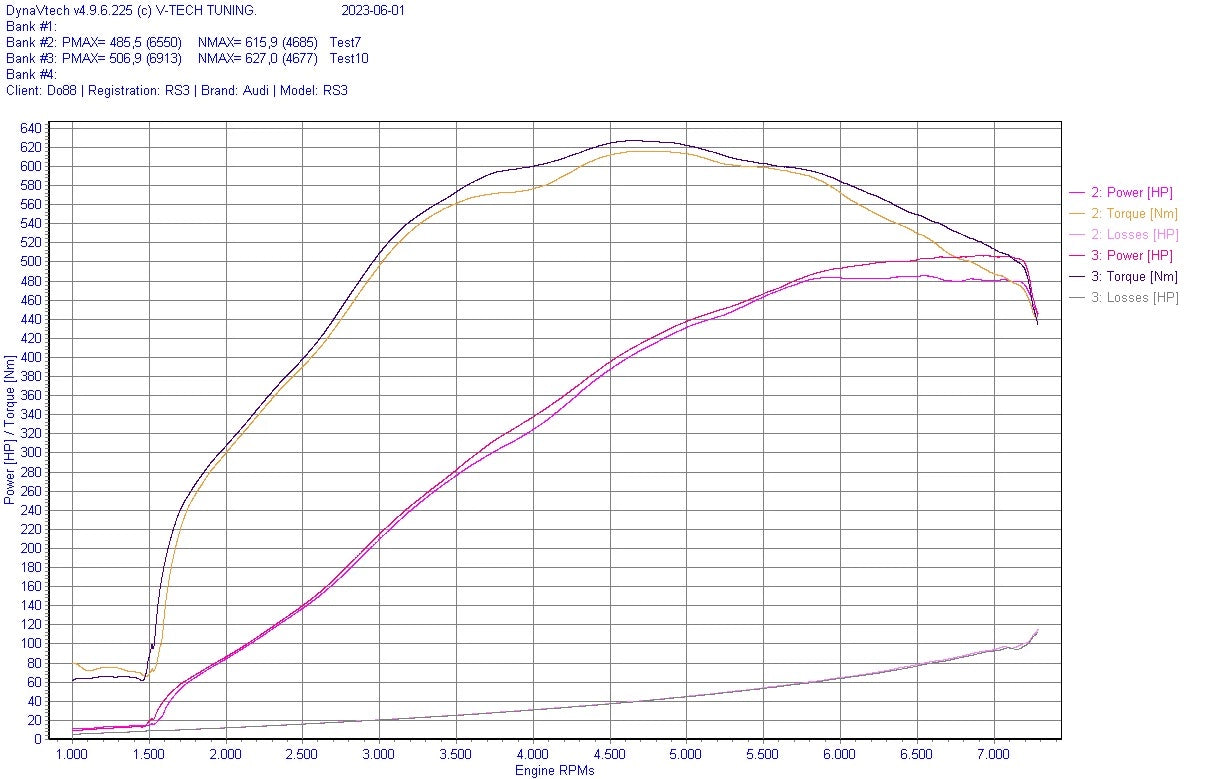 do88 Audi RS3 (8V/8Y) / TT RS (8S) BeastFlow Open Intake System