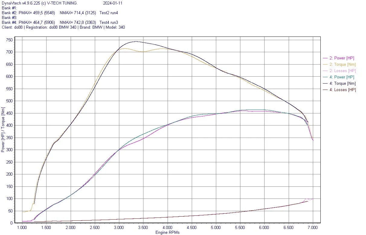 do88 BMW B58 Gen 2 (M240I/M340I/M440I/Supra) Charge Cooler Manifold