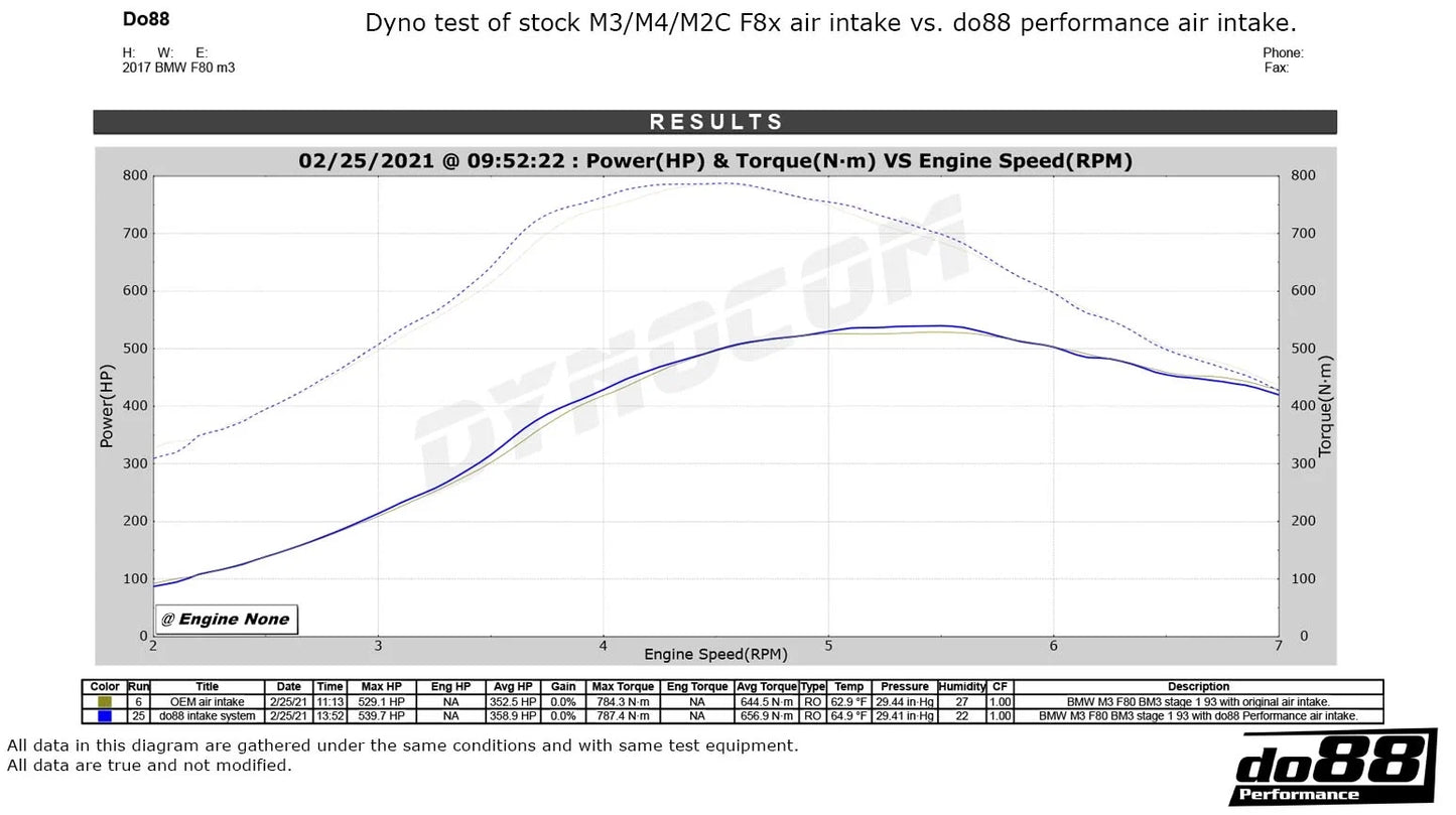 do88 BMW S55 M2C/M3/M4 (F87/F80/F82/F83) Intake System