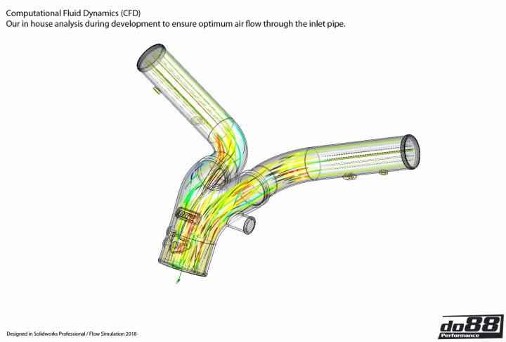 do88 Porsche 911 Turbo / Turbo S (991.2) High-Flow Y-Pipe