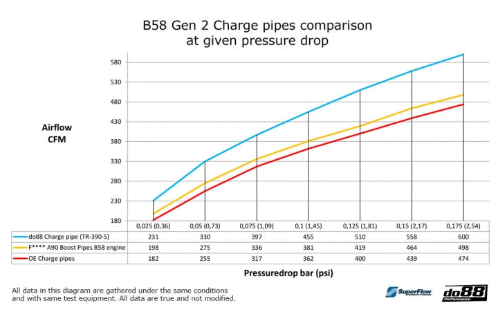 do88 Toyota GR Supra A90 Chargepipe