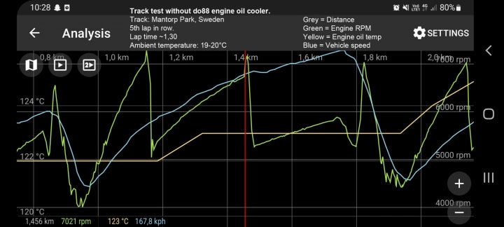 do88 Toyota GR Yaris Oil Cooler