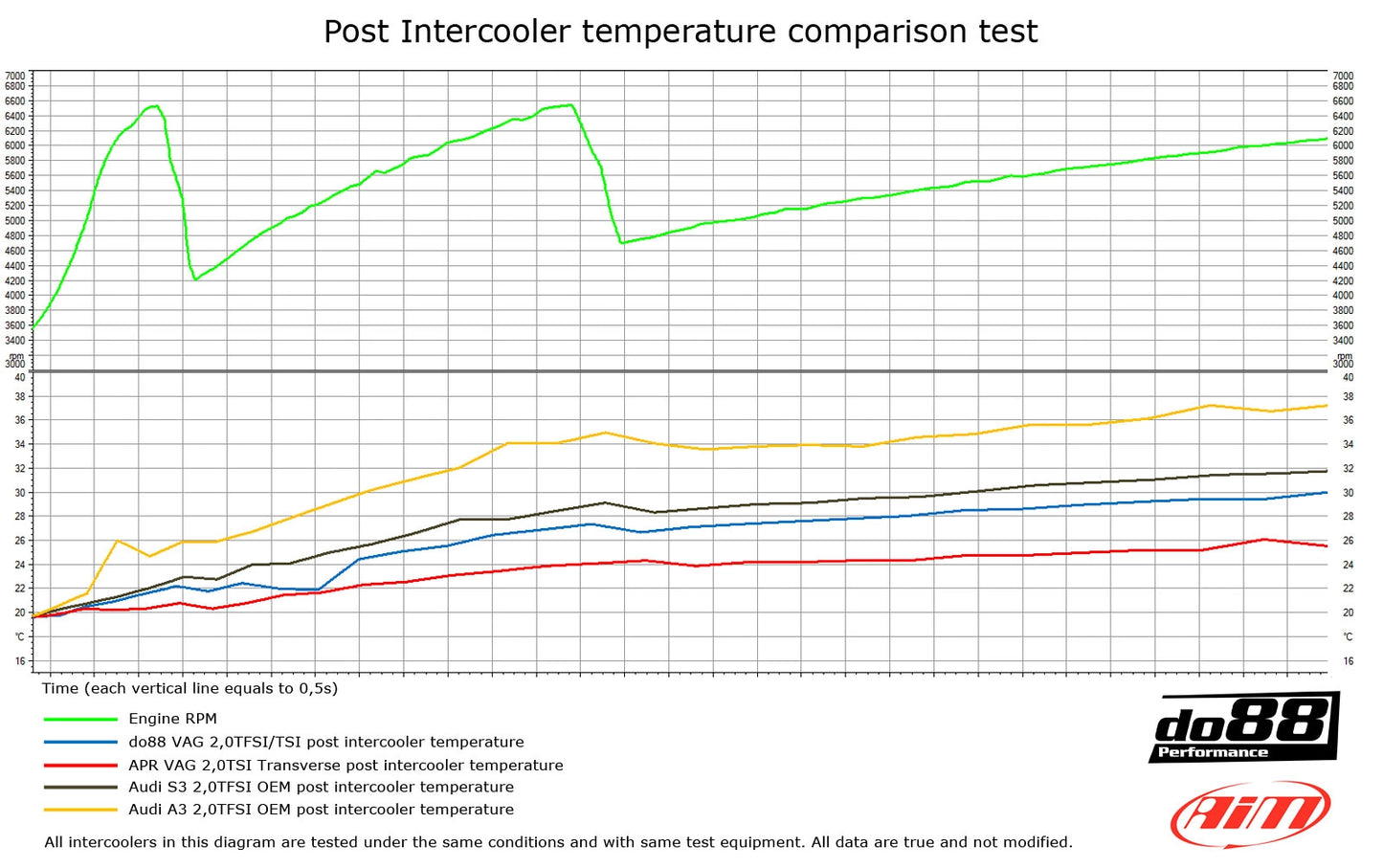 do88 VAG 2.0T EA113 FSI Intercooler