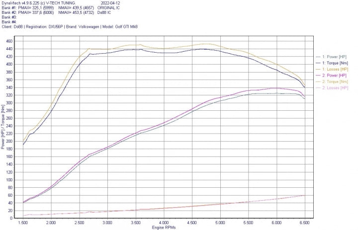 do88 VAG 2.0 TSI EA888 Gen4 BigPack