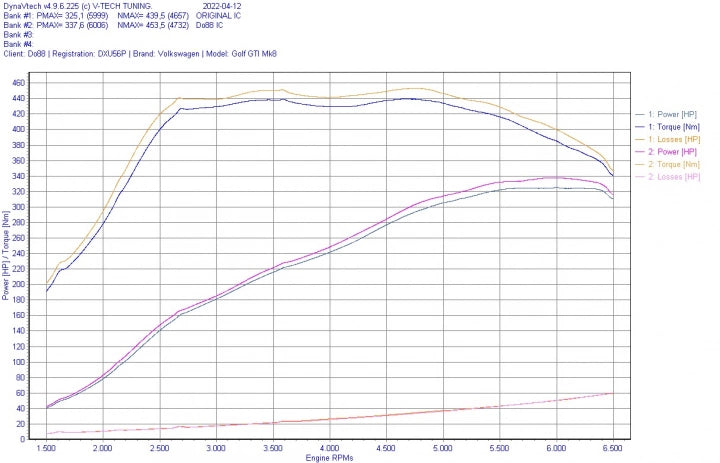 do88 VAG 2.0 TSI EA888 Gen4 Performance Intercooler
