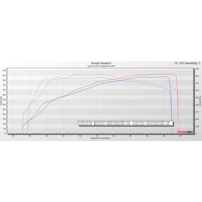 Pure Turbos BMW F-Series B58 Cast PURE 800 Turbo (M140I/M240I/340I/440I)
