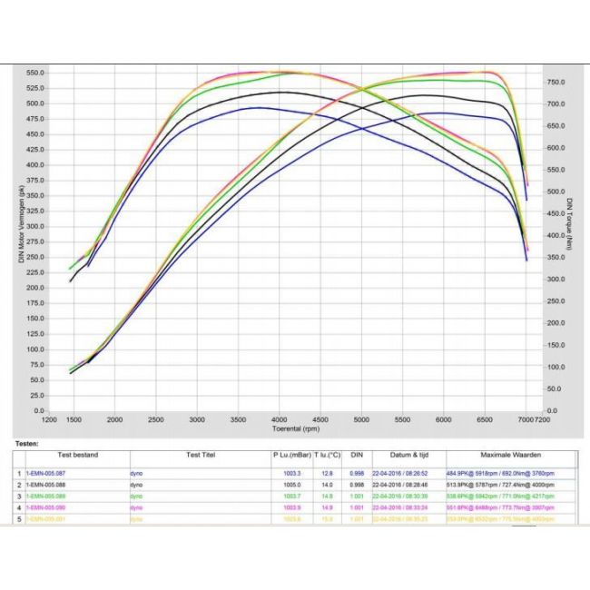 Pure Turbos BMW N55 Stage 2 Turbo