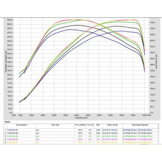 Pure Turbos BMW N55 Stage 2 Turbo
