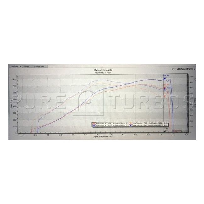 Pure Turbos BMW S55 Cast 1000 Turbos